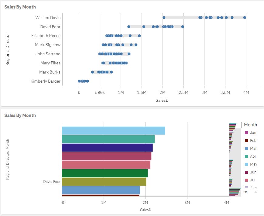 The new Distribution plot Qlik Community 1467696